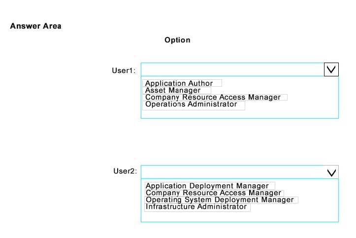 Question diagram