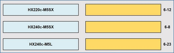 Question 5 diagram