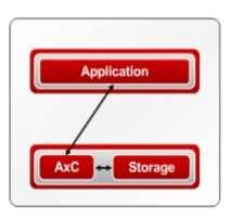 Explanation diagram