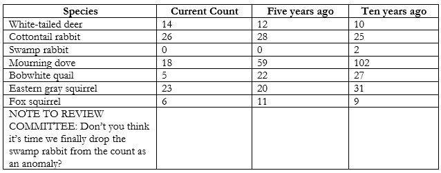 Question 4 diagram