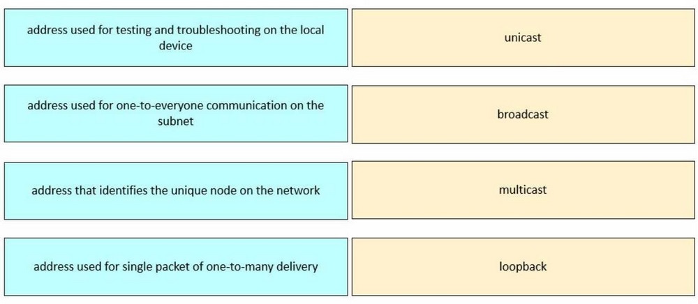 Question 16 diagram