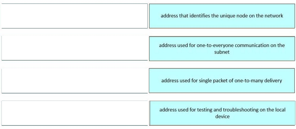 Correct answer diagram