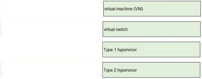 Correct answer diagram
