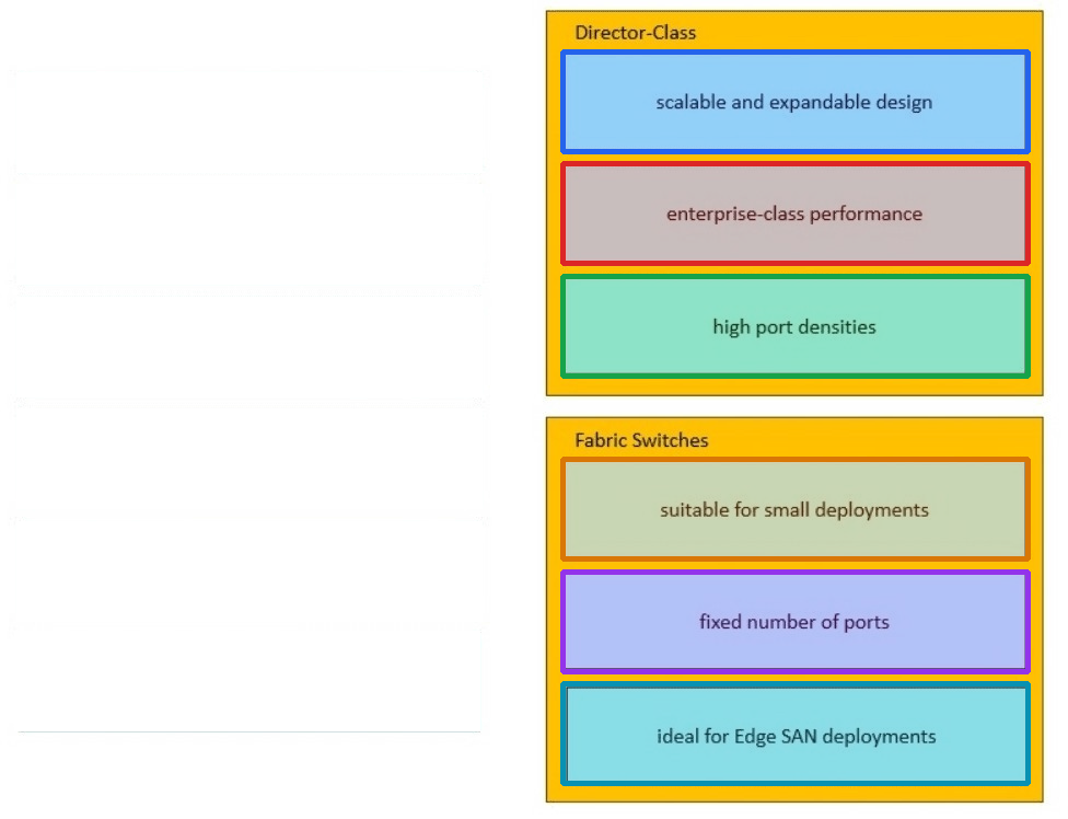 Correct answer diagram
