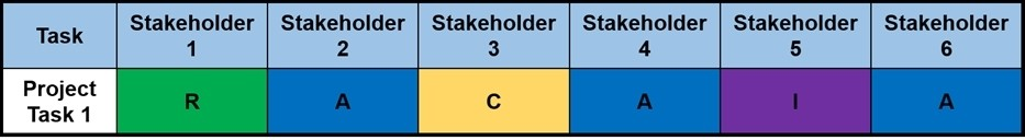 Question 3 diagram