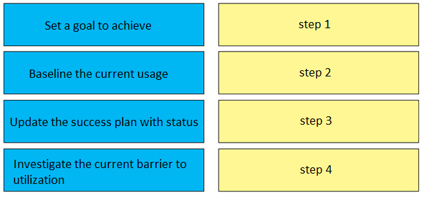 Question 10 diagram