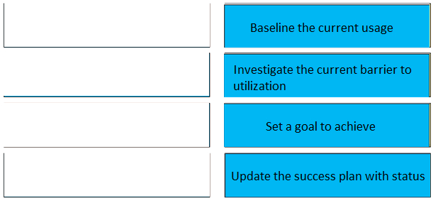 Correct answer diagram