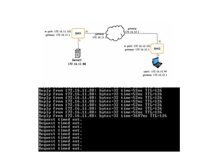 Question 40 diagram