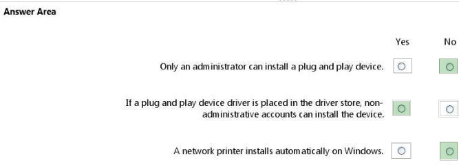 Correct answer diagram