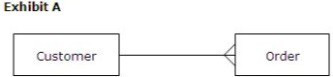 Question 30 diagram