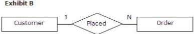 Question 30 diagram