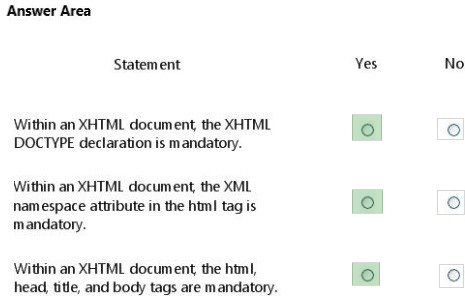 Correct answer diagram