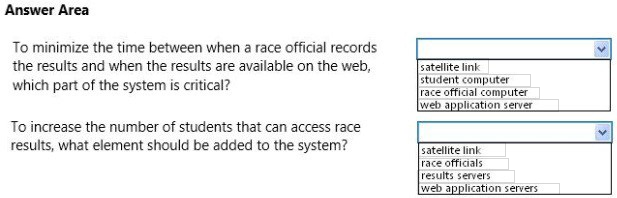 Question 5 diagram