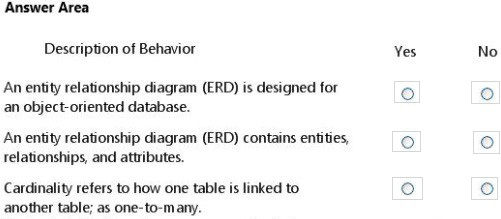 Question 7 diagram