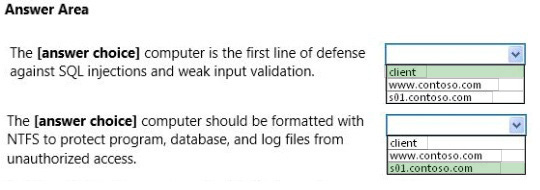 Correct answer diagram