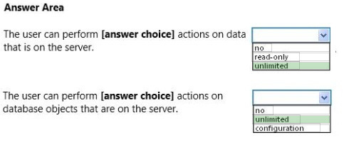 Correct answer diagram
