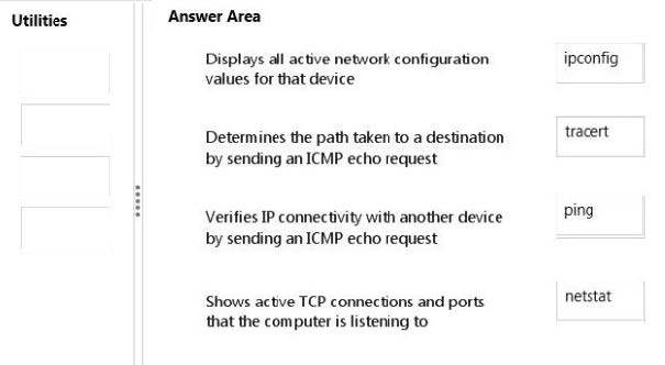Correct answer diagram