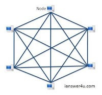 Explanation diagram