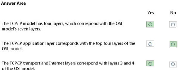 Correct answer diagram