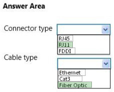 Correct answer diagram
