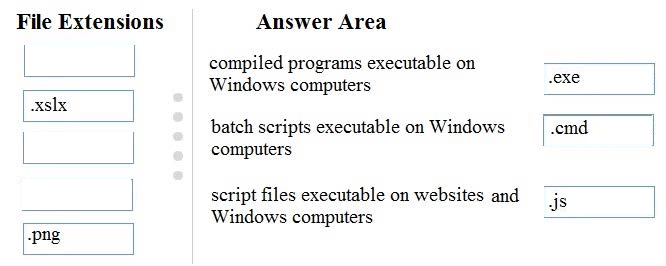 Correct answer diagram