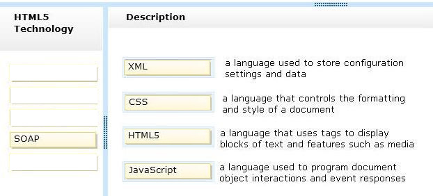 Correct answer diagram
