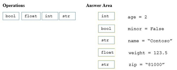 Correct answer diagram