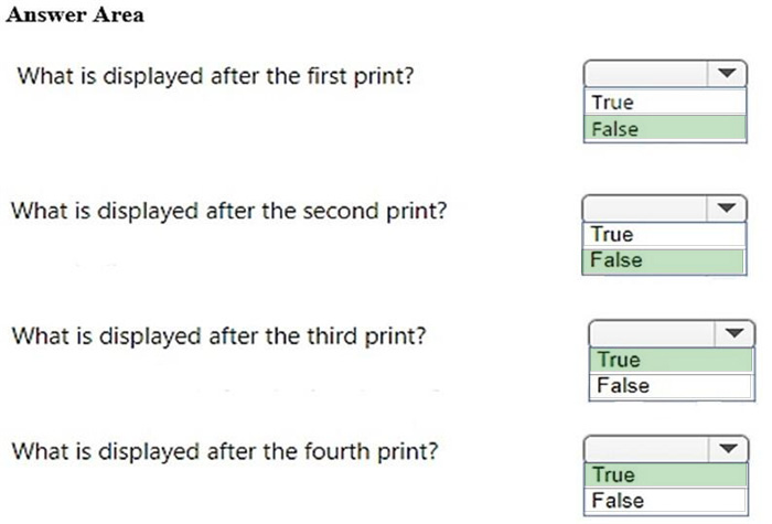 Correct answer diagram