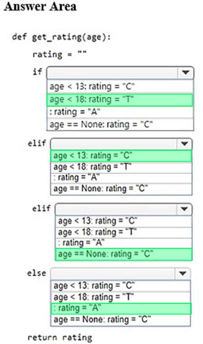 Correct answer diagram