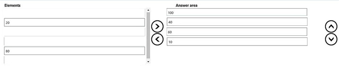 Correct answer diagram