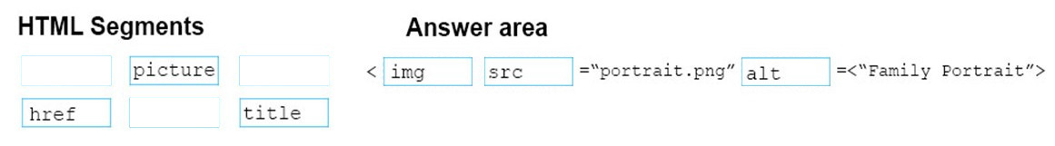 Correct answer diagram