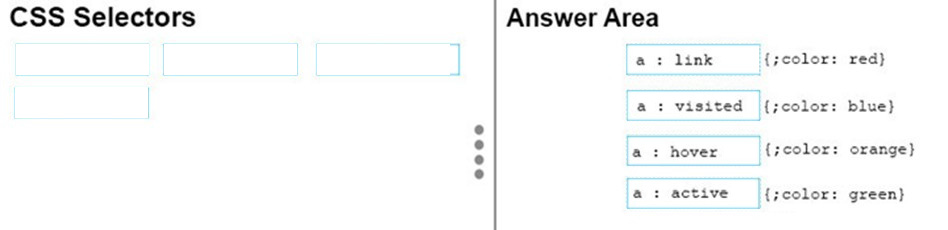 Correct answer diagram