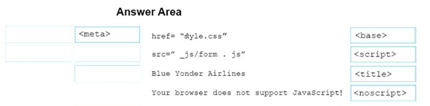Correct answer diagram