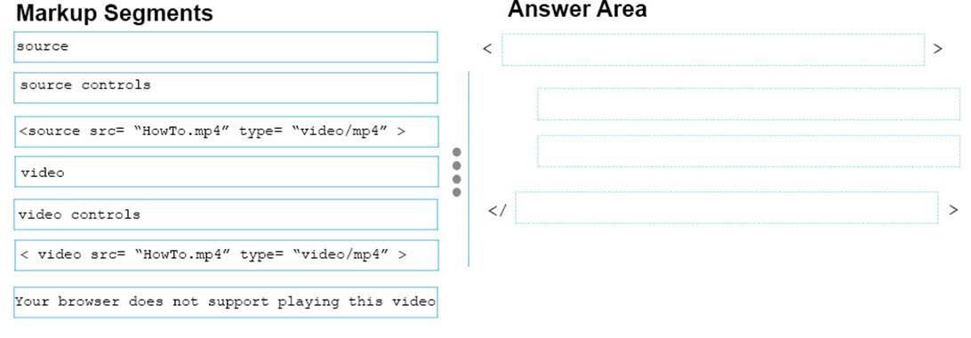 Question diagram
