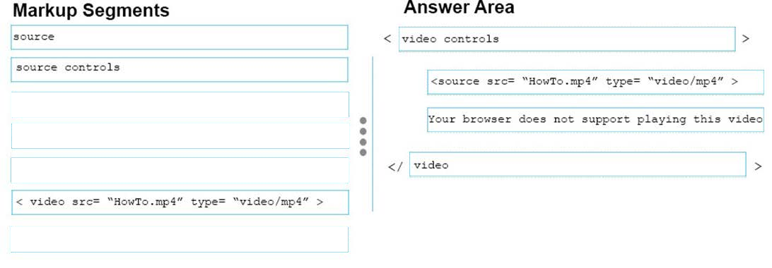 Correct answer diagram