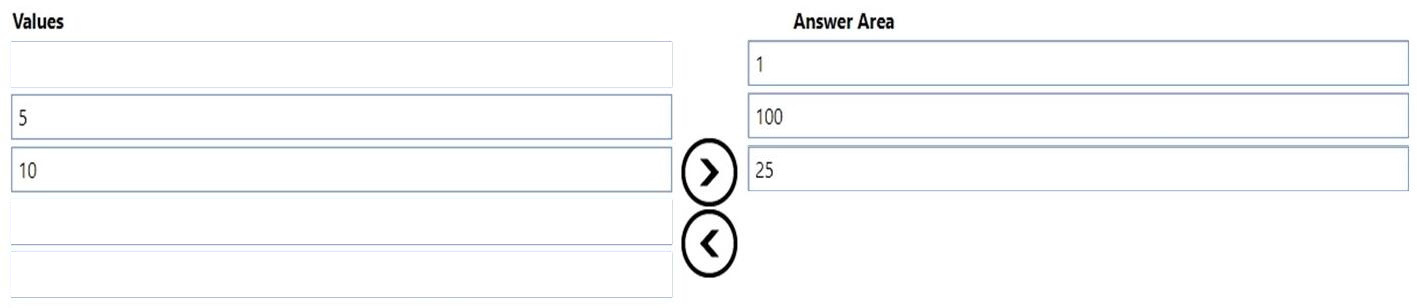 Correct answer diagram