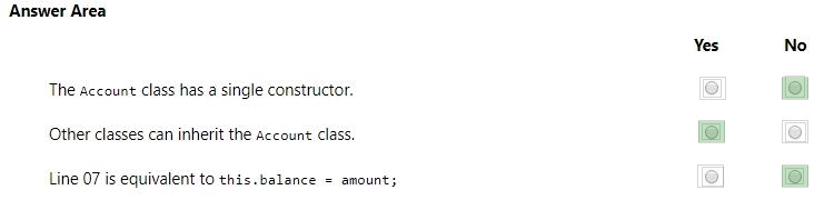 Correct answer diagram