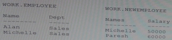 Question 28 diagram