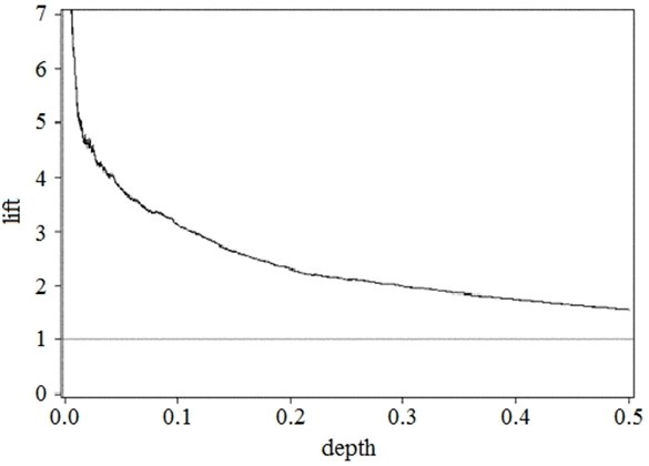 Question 9 diagram
