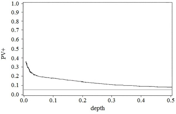 Question 1 diagram