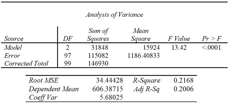Question 2 diagram