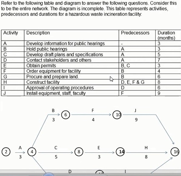 Question 16 diagram