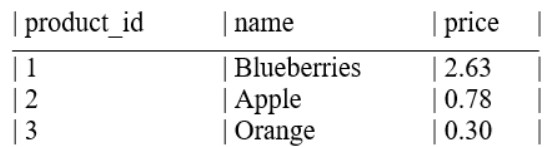 Question 5 diagram