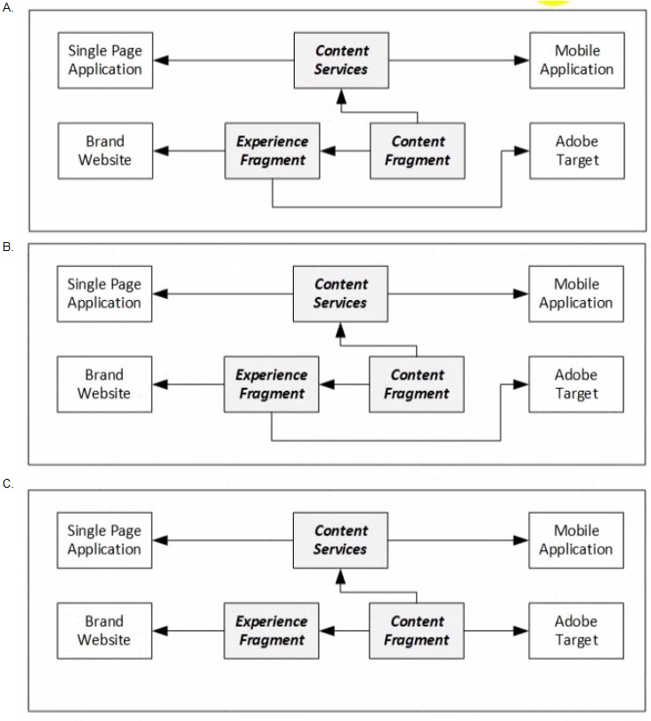 Question 4 diagram
