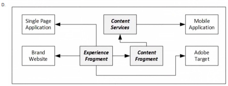 Question 4 diagram