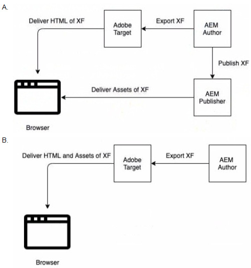 Question 6 diagram