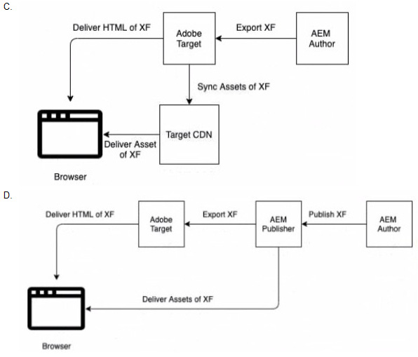 Question 6 diagram