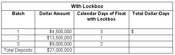 Question 55 diagram