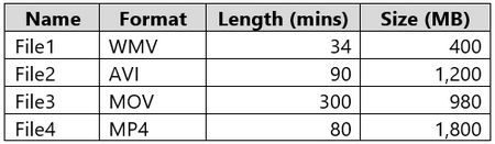 Question 65 diagram