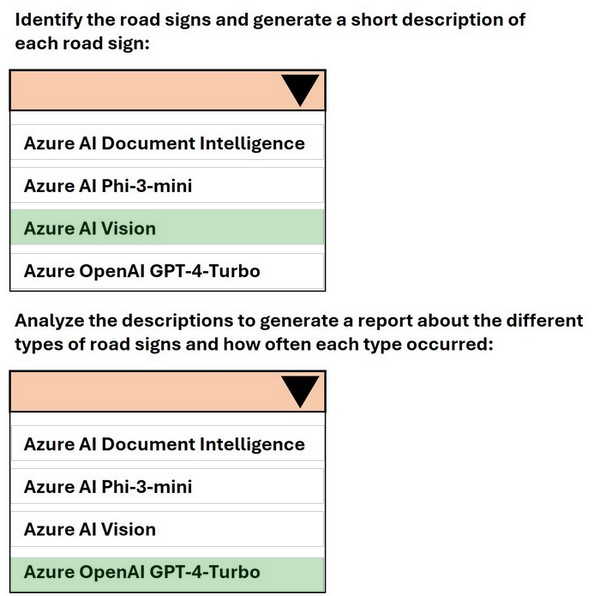 Correct answer diagram